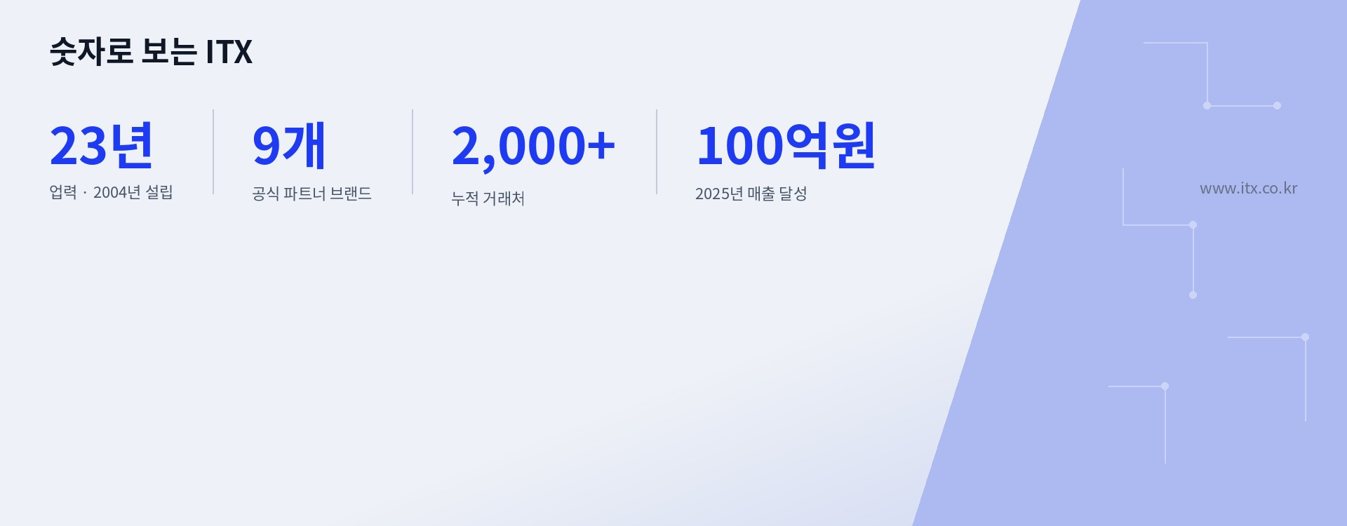 숫자로 보는 아이티상사(ITX)