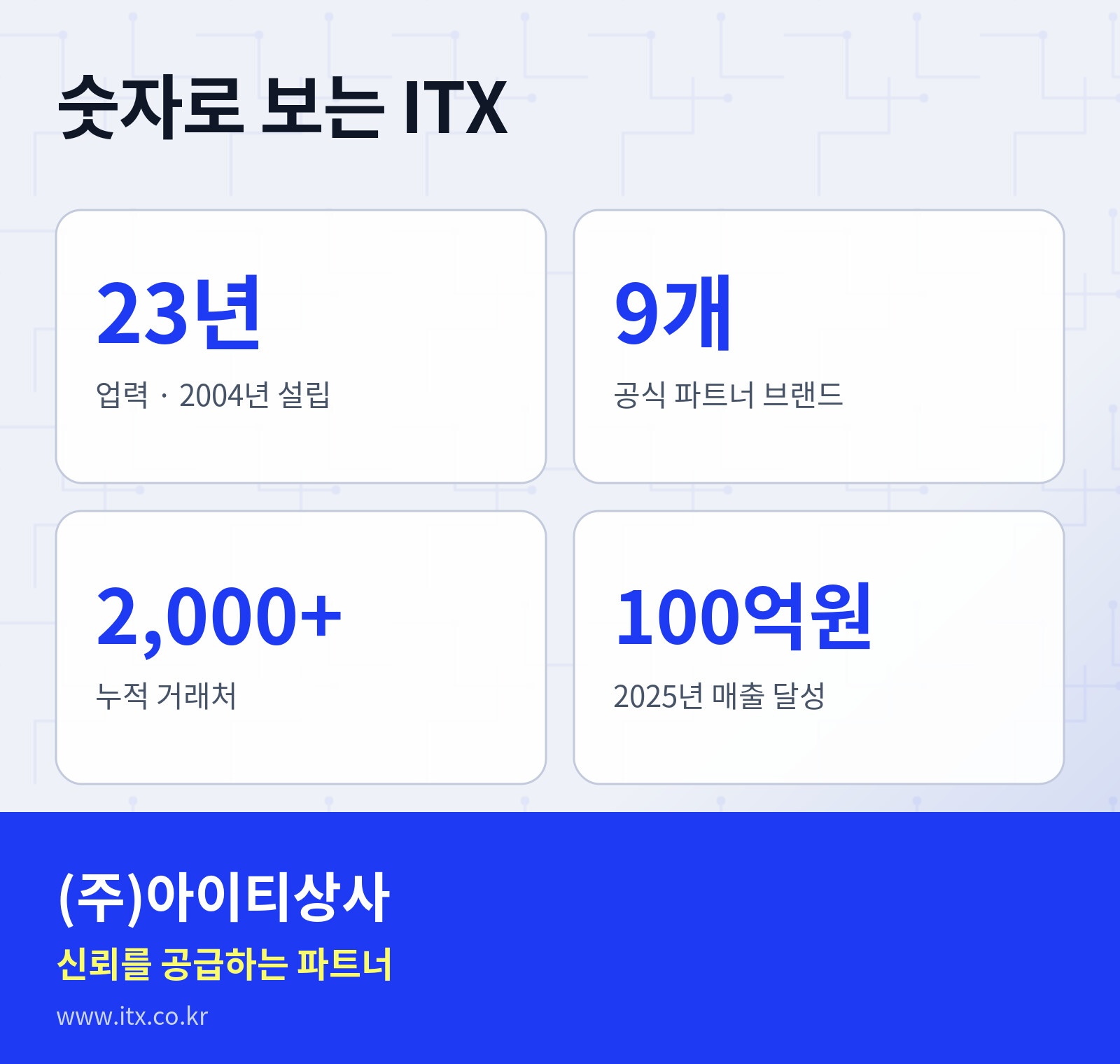 숫자로 보는 ITX